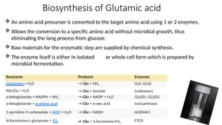 Biosynthesis of Glutamic acid
Reactants Products Enzymes
Glutamine + H2O → Glu + NH3 GLS, GLS2
NAcGlu + H2O → Glu + Acetate (unknown)
α-ketoglutarate + NADPH + NH4
+ → Glu + NADP+ + H2O GLUD1, GLUD2
α-ketoglutarate + α-amino acid → Glu + α-oxo acid transaminase
1-pyrroline-5-carboxylate + NAD+ + H2O → Glu + NADH ALDH4A1
N-formimino-L-glutamate + FH4 ⇌ Glu + 5-formimino-FH4
FTCD
 An amino acid precursor is converted to the target amino acid using 1 or 2 enzymes.
 Allows the conversion to a specific amino acid without microbial growth, thus
eliminating the long process from glucose.
 Raw materials for the enzymatic step are supplied by chemical synthesis.
 The enzyme itself is either in isolated or whole cell form which is prepared by
microbial fermentation.
 