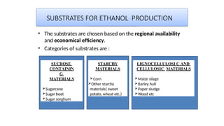 SUBSTRATES FOR ETHANOL PRODUCTION
• The substrates are chosen based on the regional availability
and economical efficiency.
• Categories of substrates are :
SUCROSE
CONTAININ
G
MATERIALS
Sugarcane
Sugar beet
Sugar sorghum
STARCHY
MATERIALS
Corn
Other starchy
materials( sweet
potato, wheat etc.)
LIGNOCELLULOSI C AND
CELLULOSIC MATERIALS
Maize silage
Barley hull
Paper sludge
Wood etc
 