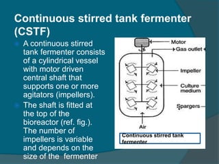  A continuous stirred
tank fermenter consists
of a cylindrical vessel
with motor driven
central shaft that
supports one o...
