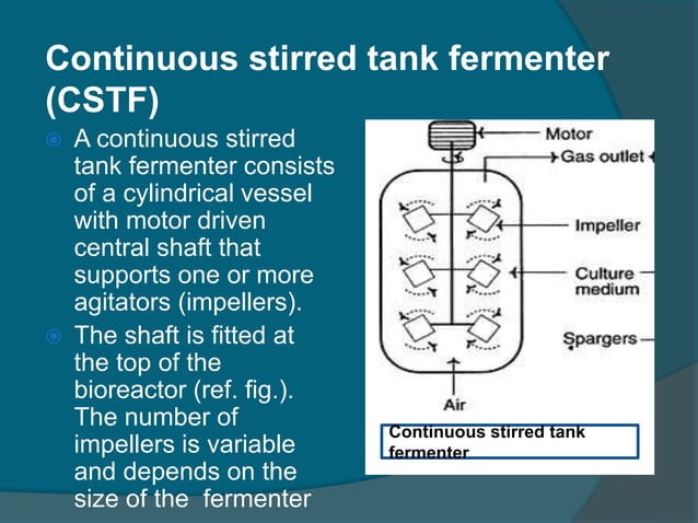 Fermentation technology - Fermentation Technology 21 638