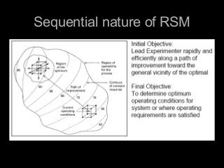 Sequential nature of RSMSequential nature of RSM
 