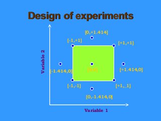 Design of experimentsDesign of experiments
[0,0]
[-1,-1]
[+1,+1]
[+1,_1]
[-1,+1]
[-1.414,0] [+1.414,0]
[0,+1.414]
[0,-1.414,0]
Variable 1
Variable2
 