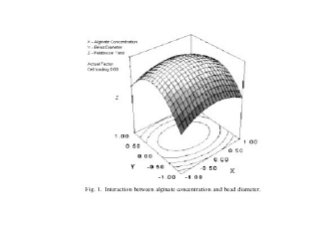 Media Formulation, Media Optimisation,