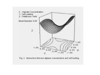 Media Formulation, Media Optimisation,
