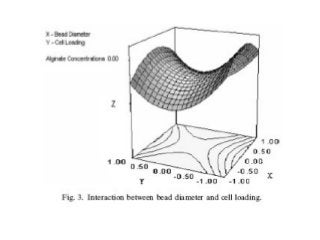 Media Formulation, Media Optimisation,