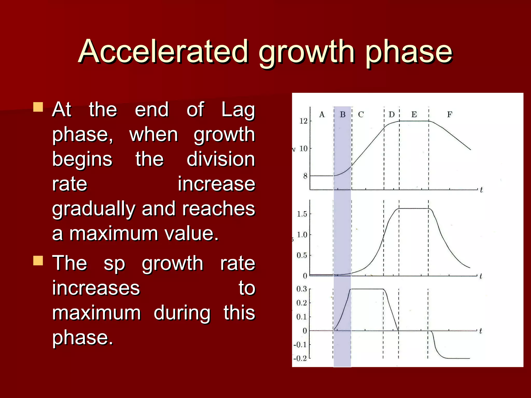 Accelerated growth phaseAccelerated growth phase
 At the end of LagAt the end of Lag
phase, when growthphase, when growth
begins the divisionbegins the division
rate increaserate increase
gradually and reachesgradually and reaches
a maximum value.a maximum value.
 The sp growth rateThe sp growth rate
increases toincreases to
maximum during thismaximum during this
phase.phase.
 