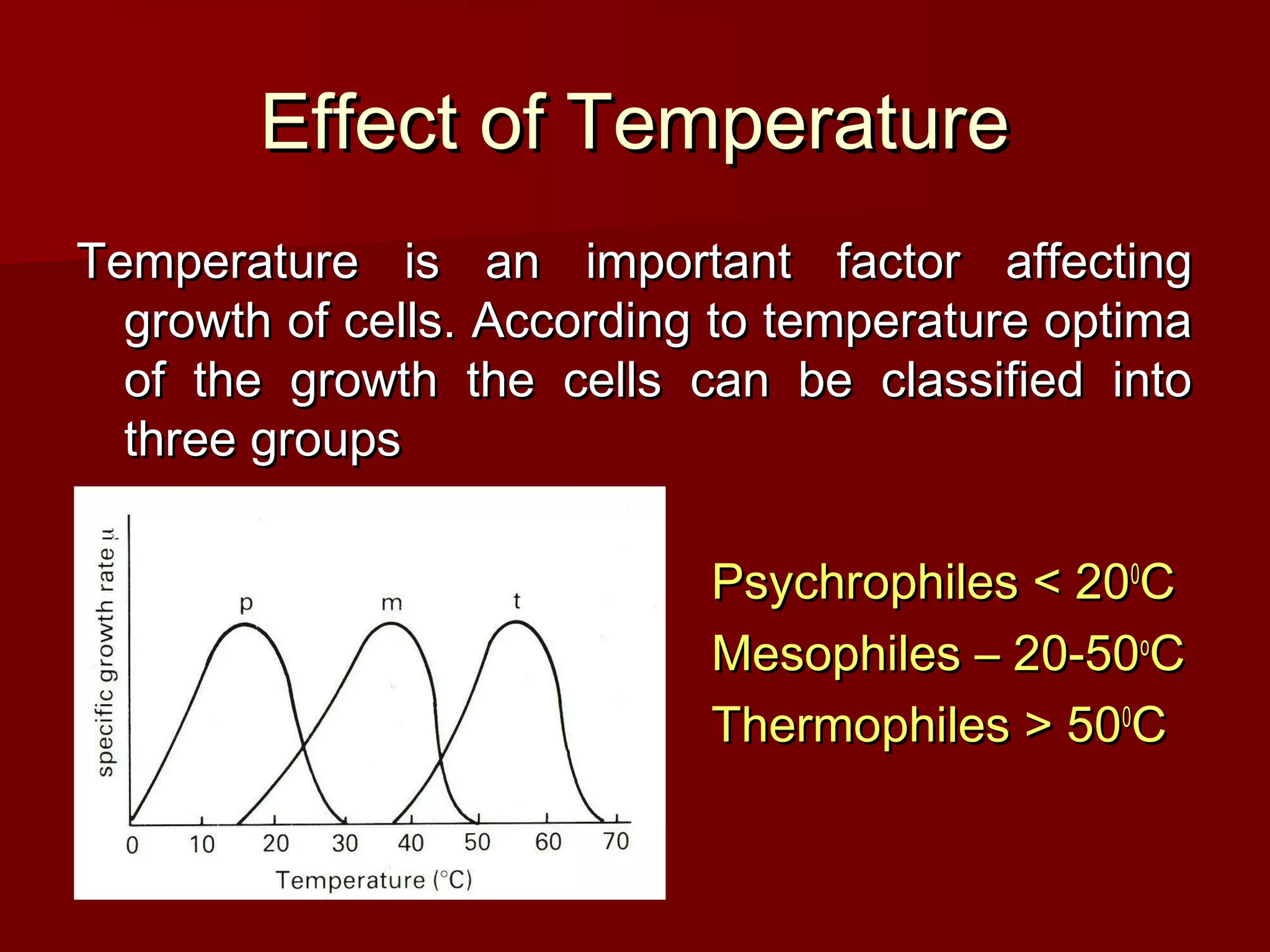 Effect of TemperatureEffect of Temperature
Temperature is an important factor affectingTemperature is an important factor affecting
growth of cells. According to temperature optimagrowth of cells. According to temperature optima
of the growth the cells can be classified intoof the growth the cells can be classified into
three groupsthree groups
Psychrophiles < 20Psychrophiles < 2000
CC
Mesophiles – 20-50Mesophiles – 20-50oo
CC
Thermophiles > 50Thermophiles > 5000
CC
 