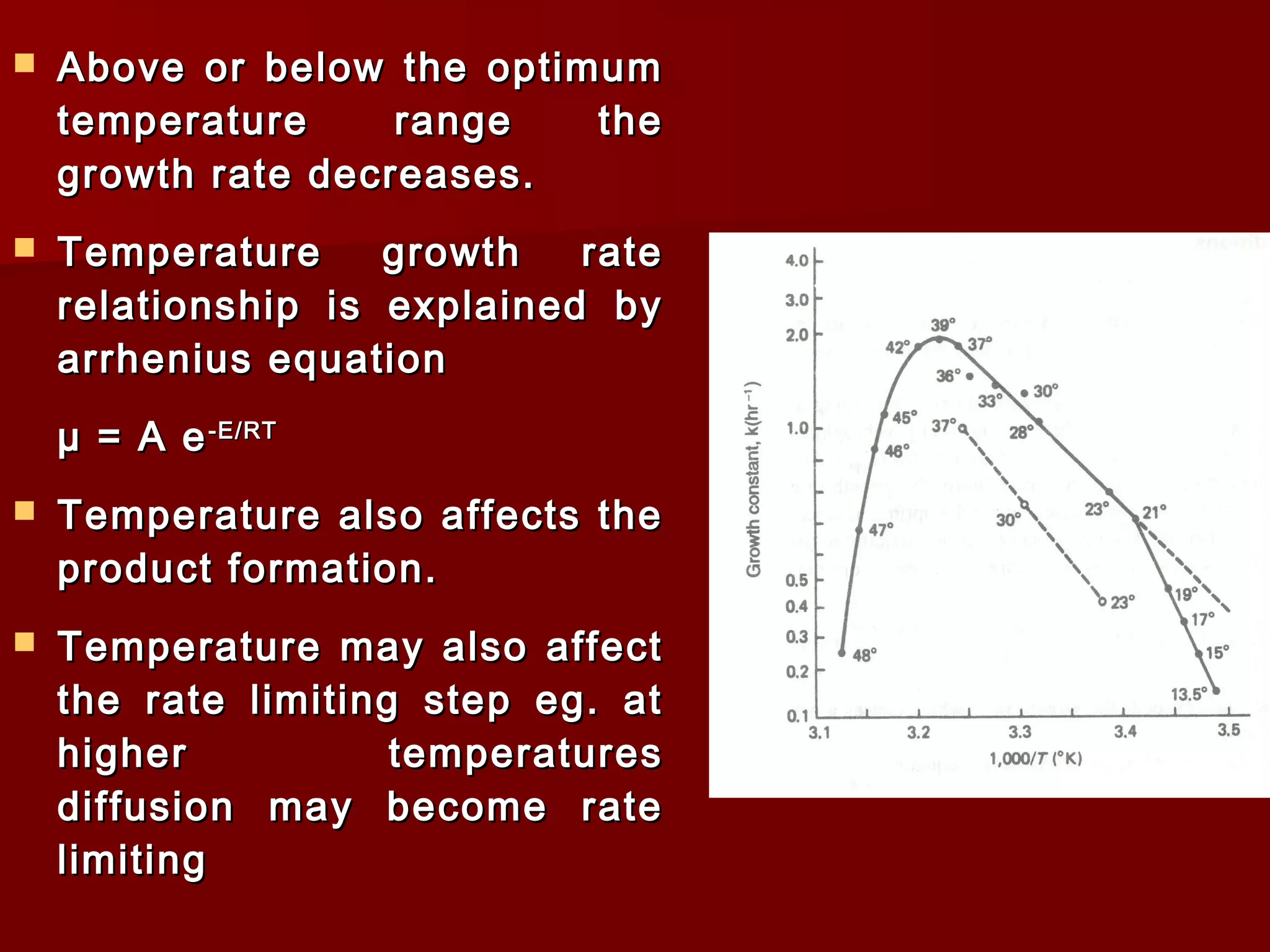  Above or below the optimumAbove or below the optimum
temperature range thetemperature range the
growth rate decreases.growth rate decreases.
 Temperature growth rateTemperature growth rate
relationship is explained byrelationship is explained by
arrhenius equationarrhenius equation
µ = A eµ = A e-E/RT-E/RT
 Temperature also affects theTemperature also affects the
product formation.product formation.
 Temperature may also affectTemperature may also affect
the rate limiting step eg. atthe rate limiting step eg. at
higher temperatureshigher temperatures
diffusion may become ratediffusion may become rate
limitinglimiting
 