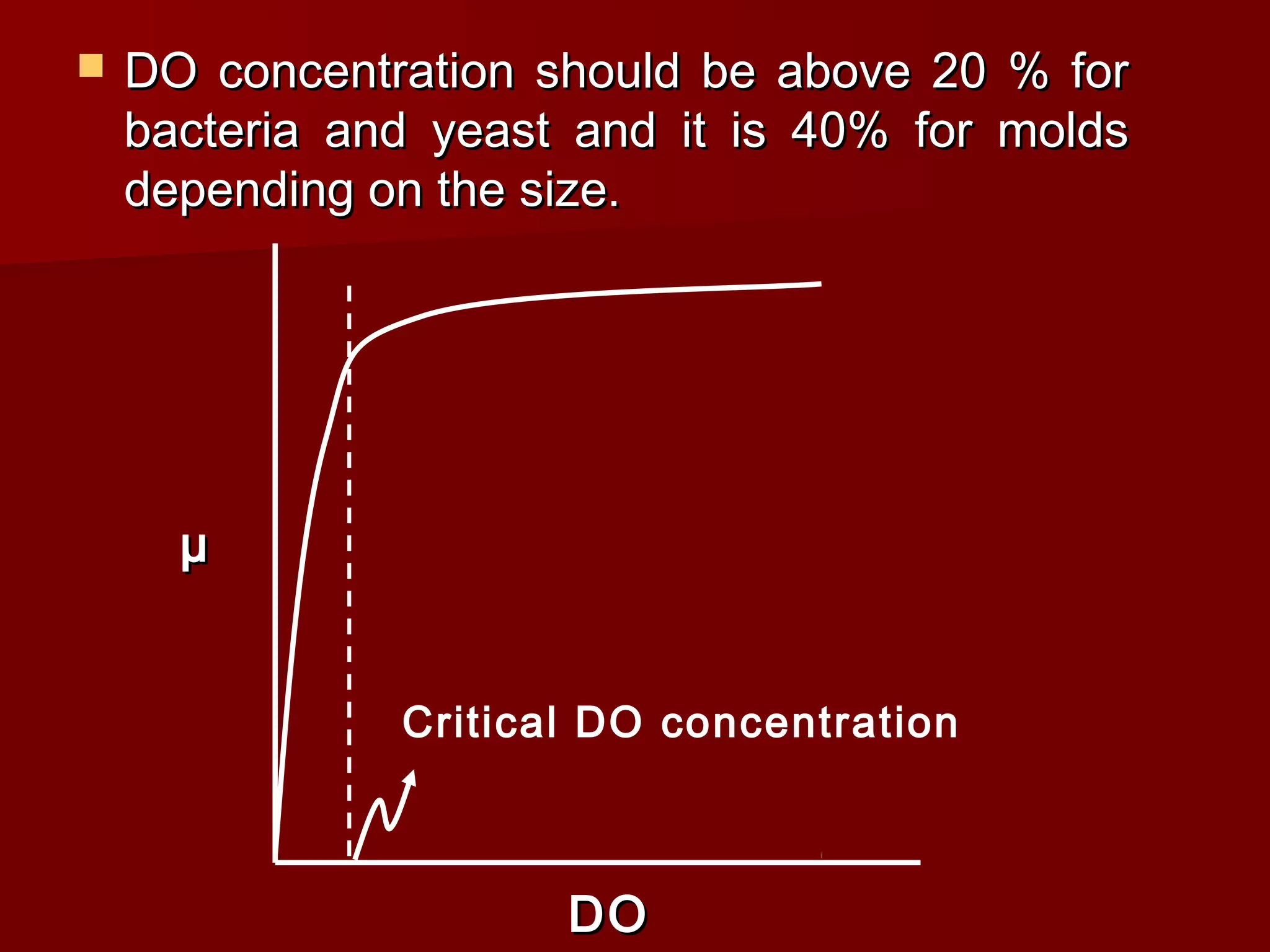  DO concentration should be above 20 % forDO concentration should be above 20 % for
bacteria and yeast and it is 40% for moldsbacteria and yeast and it is 40% for molds
depending on the size.depending on the size.
DODO
µµ
Critical DO concentration
 
