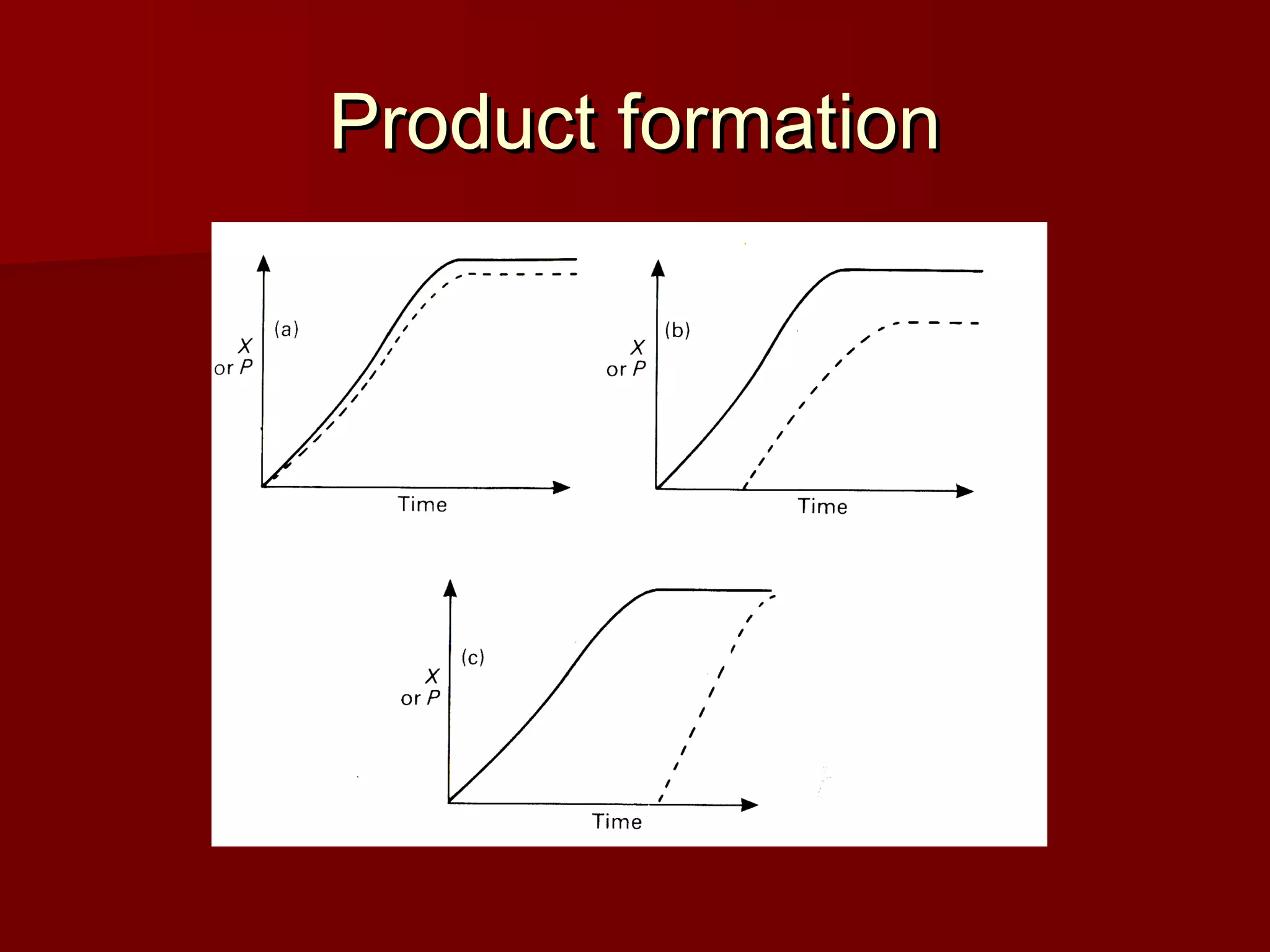Batch Fed Batch Continuous Cultivation Ppt Batch Fed Batch Continuous Cultivation Ppt