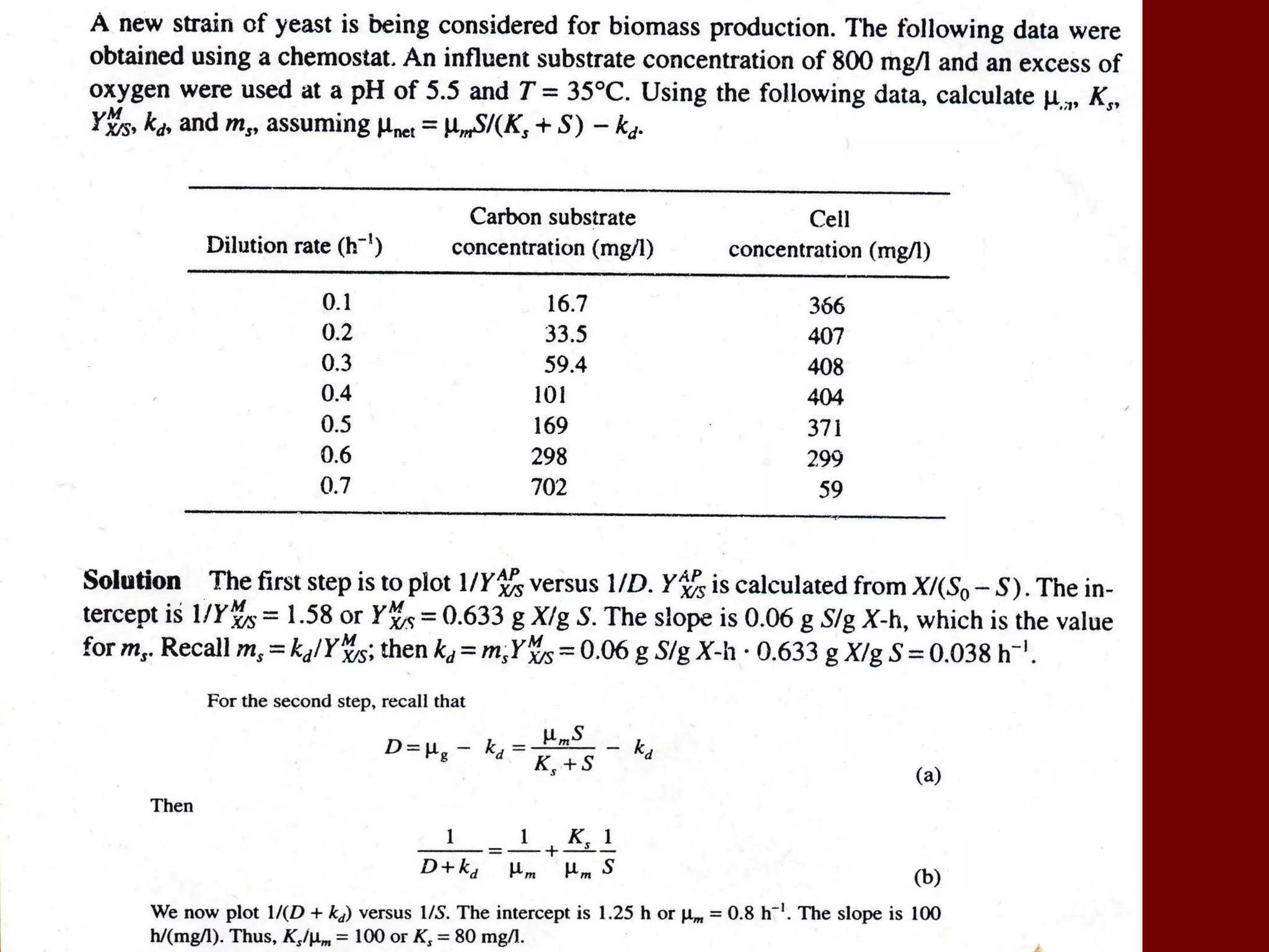 Batch, Fed-Batch, Continuous Cultivation