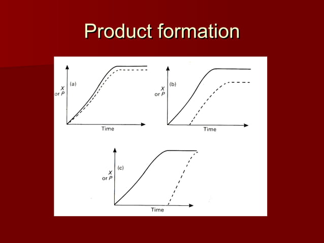 Batch, Fed-Batch, Continuous Cultivation | PPT | Biological Sciences ...