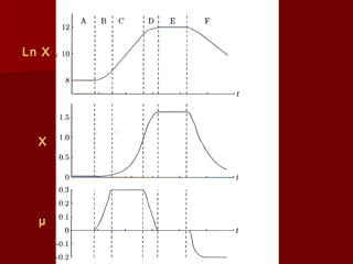 Batch Fed Batch Continuous Cultivation Ppt Batch Fed Batch Continuous Cultivation Ppt
