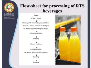 Flow-sheet for processing of RTS
beverages
 