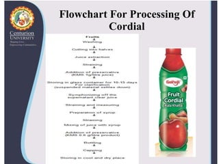 Flowchart For Processing Of
Cordial
 