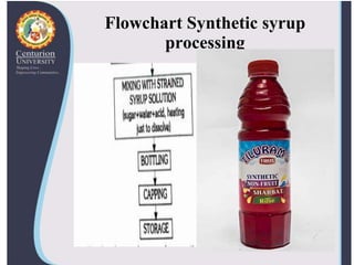 Flowchart Synthetic syrup
processing
 