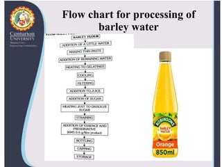 Flow chart for processing of
barley water
 