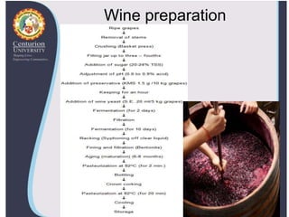 Wine preparation
 