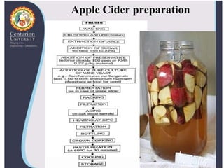 Apple Cider preparation
 