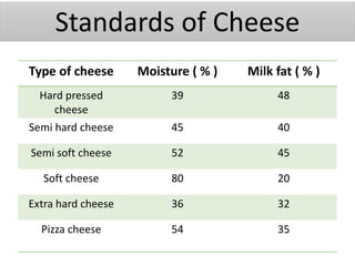 Fermented dairy foods | PPTX