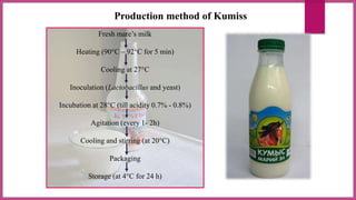 Production method of Kumiss
Fresh mare’s milk
Heating (90°C – 92°C for 5 min)
Cooling at 27°C
Inoculation (Lactobacillus and yeast)
Incubation at 28°C (till acidity 0.7% - 0.8%)
Agitation (every 1- 2h)
Cooling and stirring (at 20°C)
Packaging
Storage (at 4°C for 24 h)
 