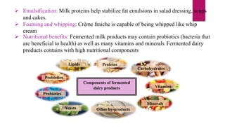  Emulsification: Milk proteins help stabilize fat emulsions in salad dressing, soups
and cakes.
 Foaming and whipping: Crème fraiche is capable of being whipped like whip
cream.
 Nutritional benefits: Fermented milk products may contain probiotics (bacteria that
are beneficial to health) as well as many vitamins and minerals. Fermented dairy
products contains with high nutritional components
Components of fermented
dairy products
Proteins
Carbohydrates
Minerals
Vitamins
Other by-products
Yeasts
Probiotics
Lipids
Prebiotics
 