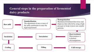 General steps in the preparation of fermented
dairy products
Raw milk
Standardization
The adjustment of one or more of
the milk constituents to meet the
legal requirement.
Homogenization
Mechanical treatment that mixes and
disperses that milk fat by using a high
pressure to break it down into smaller
particles.
Heat treatment
Main purpose is
to destroy
microorganisms
Inoculation
Incubation
Cooling Filling Cold storage
 