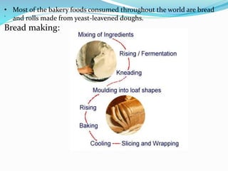 Bread Introduction Fermented foods ppt | PPTX