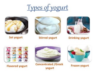 Types of yogurt
Concentrated /Greek
yogurt
Set yogurt Stirred yogurt Drinking yogurt
Flavored yogurt Frozen yogurt
 