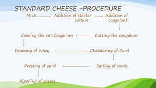 Fermented Milk products. | PDF