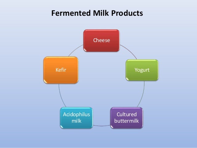 Fermented milk products - FermenteD Milk ProDucts 4 638