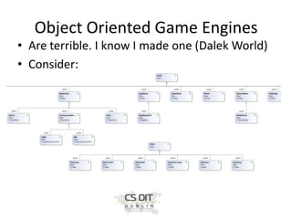 Object Oriented Game Engines
• Are terrible. I know I made one (Dalek World)
• Consider:

 