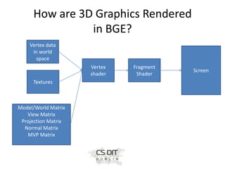 How are 3D Graphics Rendered
in BGE?
Vertex data
in world
space
Vertex
shader
Textures

Model/World Matrix
View Matrix
Projection Matrix
Normal Matrix
MVP Matrix

Fragment
Shader

Screen

 