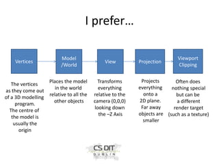 I prefer…
Vertices

The vertices
as they come out
of a 3D modelling
program.
The centre of
the model is
usually the
origin

Model
/World

Places the model
in the world
relative to all the
other objects

View

Transforms
everything
relative to the
camera (0,0,0)
looking down
the –Z Axis

Projection

Viewport
Clipping

Projects
Often does
everything
nothing special
onto a
but can be
2D plane.
a different
Far away
render target
objects are (such as a texture)
smaller

 