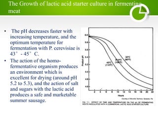 The Growth of lactic acid starter culture in fermenting
meat
• The pH decreases faster with
increasing temperature, and th...
