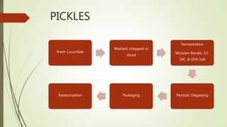 PICKLES
Fresh Cucumber
Washed, chopped or
sliced
Fermentation
Wooden Barrels, 23-
24C, 8-10% Salt
Periodic DegassingPackagingPasteurization
 