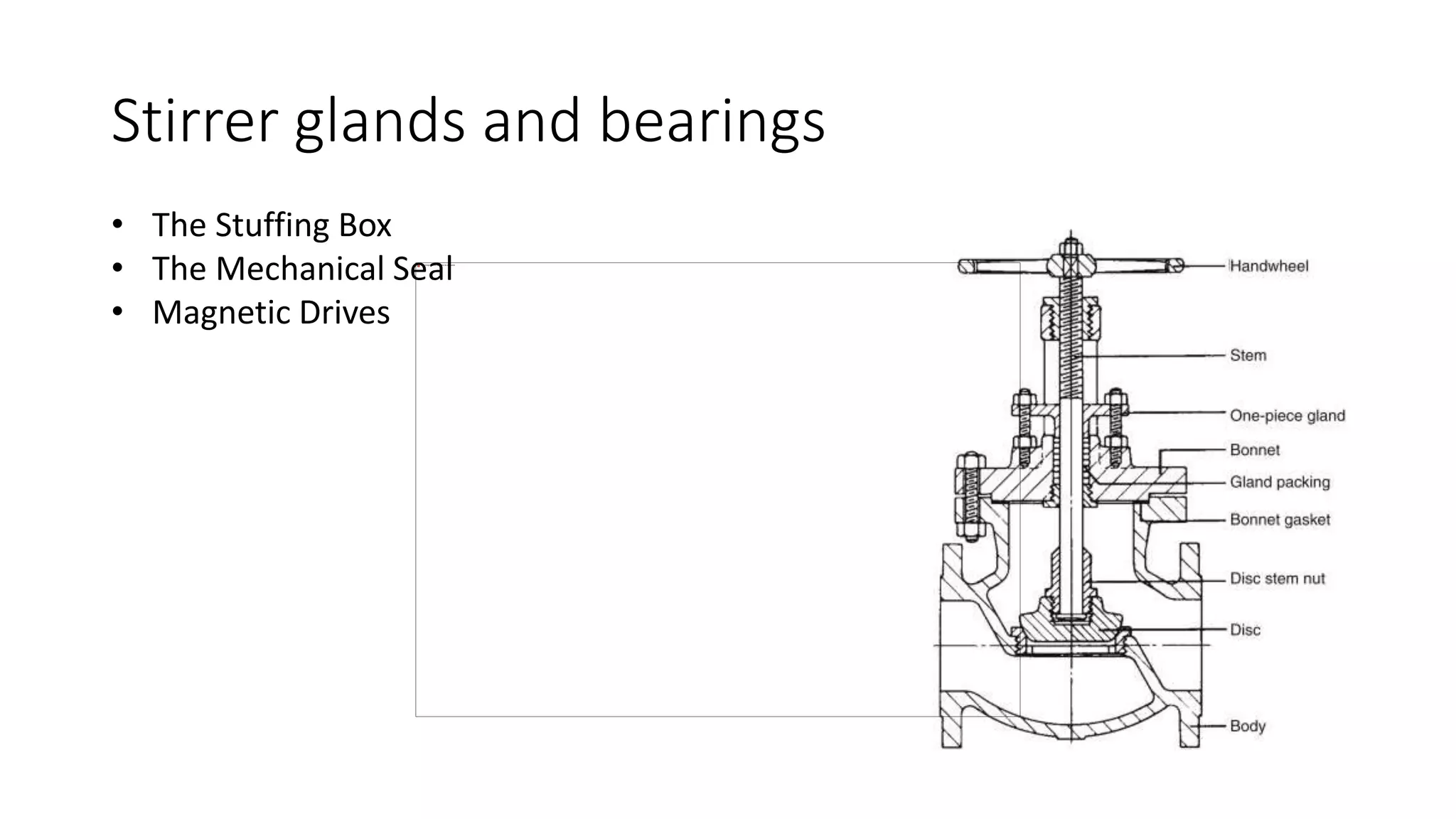Stirrer glands and bearings
• The Stuffing Box
• The Mechanical Seal
• Magnetic Drives
 