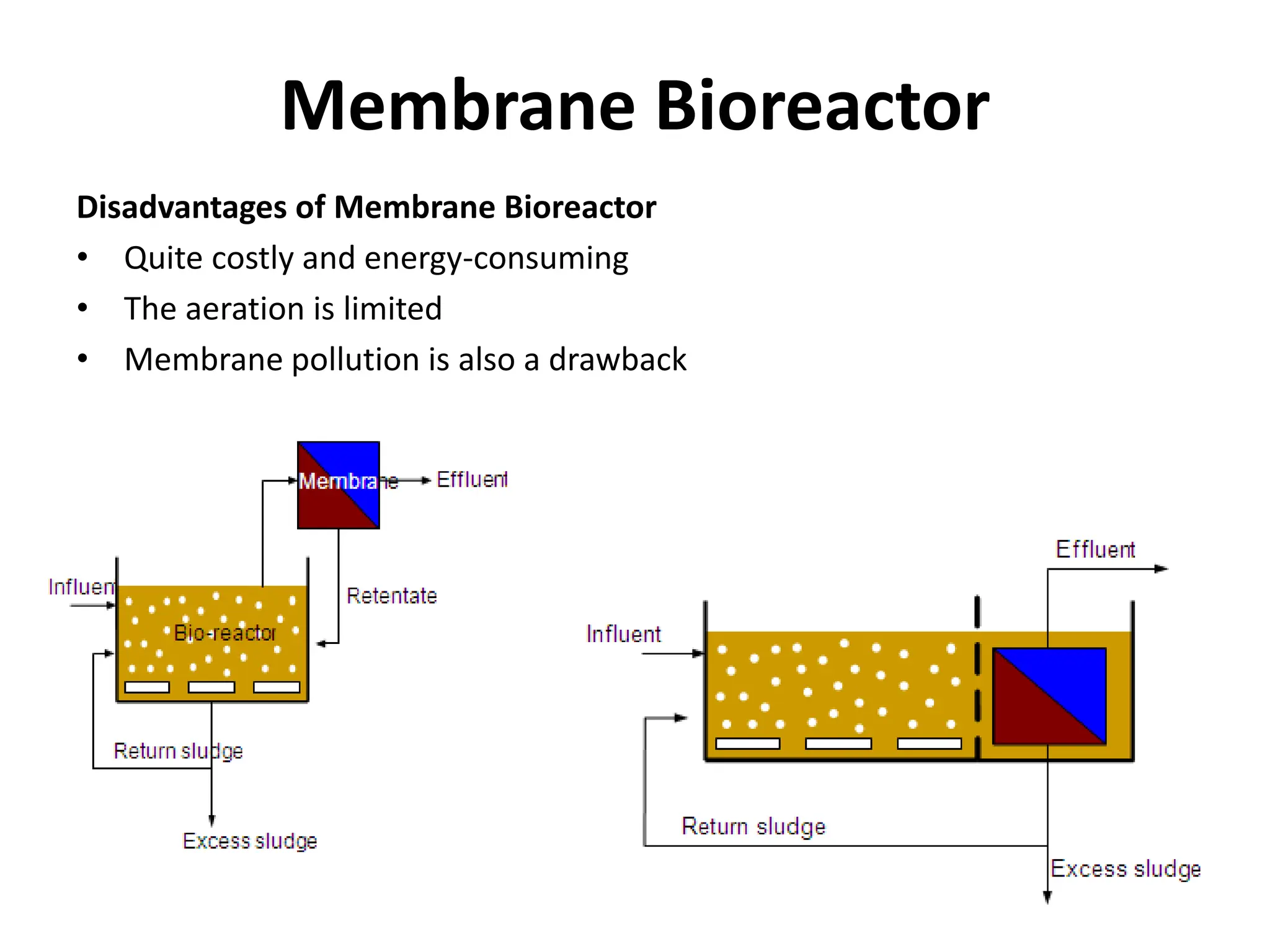 Membrane Bioreactor
Disadvantages of Membrane Bioreactor
• Quite costly and energy-consuming
• The aeration is limited
• Membrane pollution is also a drawback
 