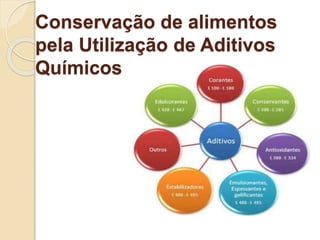 Conservação de alimentos
pela Utilização de Aditivos
Químicos
 