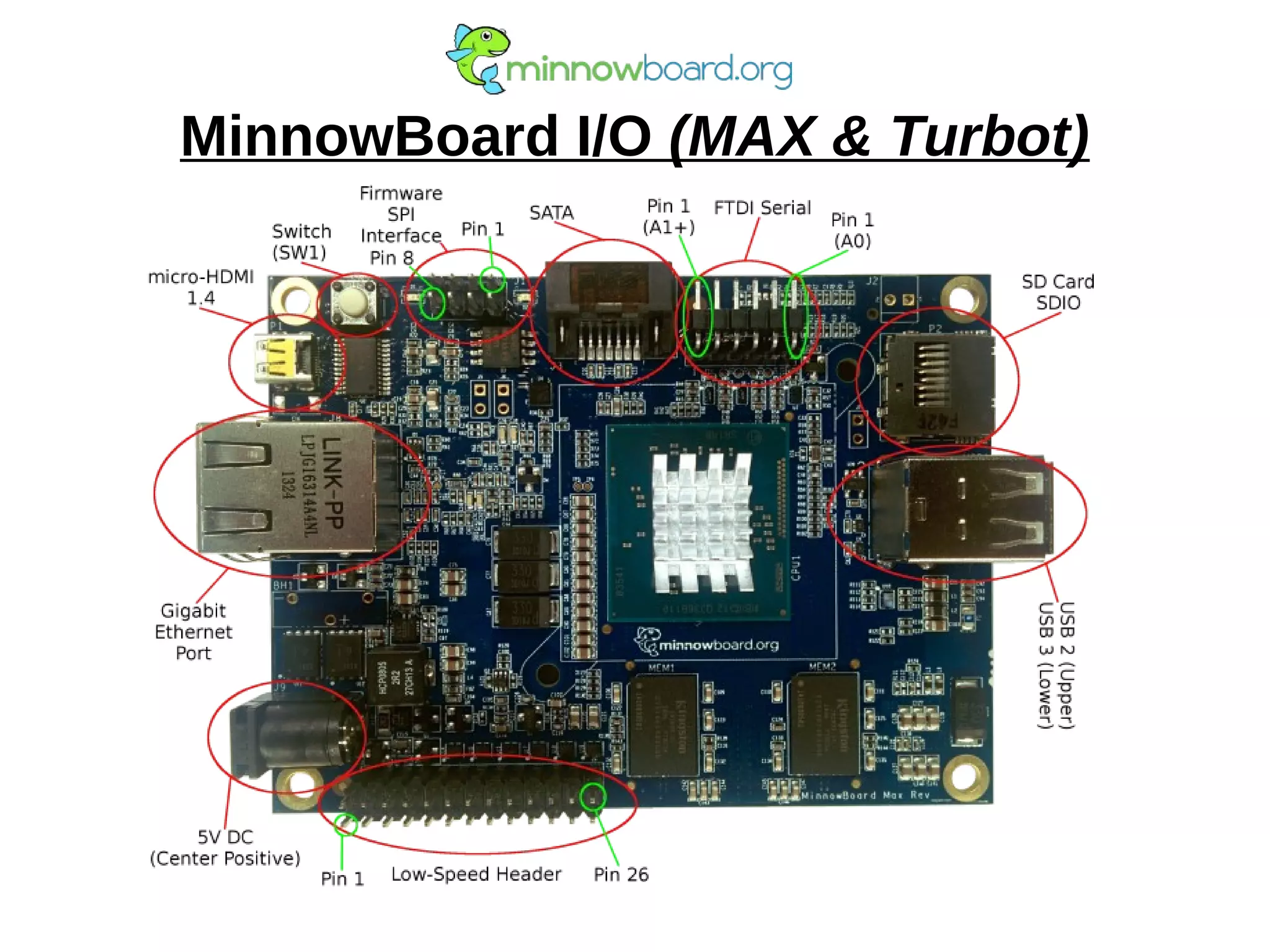 MinnowBoard I/O (MAX & Turbot)
 