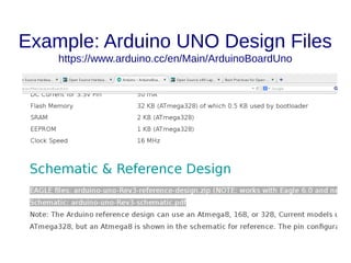 Example: Arduino UNO Design Files
https://www.arduino.cc/en/Main/ArduinoBoardUno
 