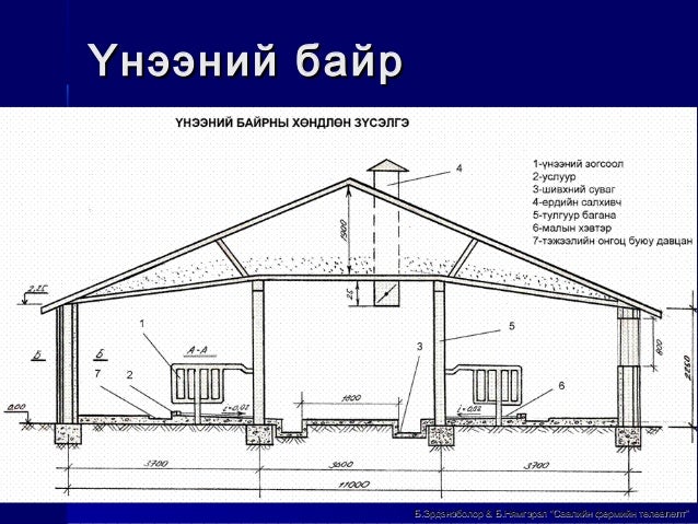 Саалийн фермийн төлөвлөлт