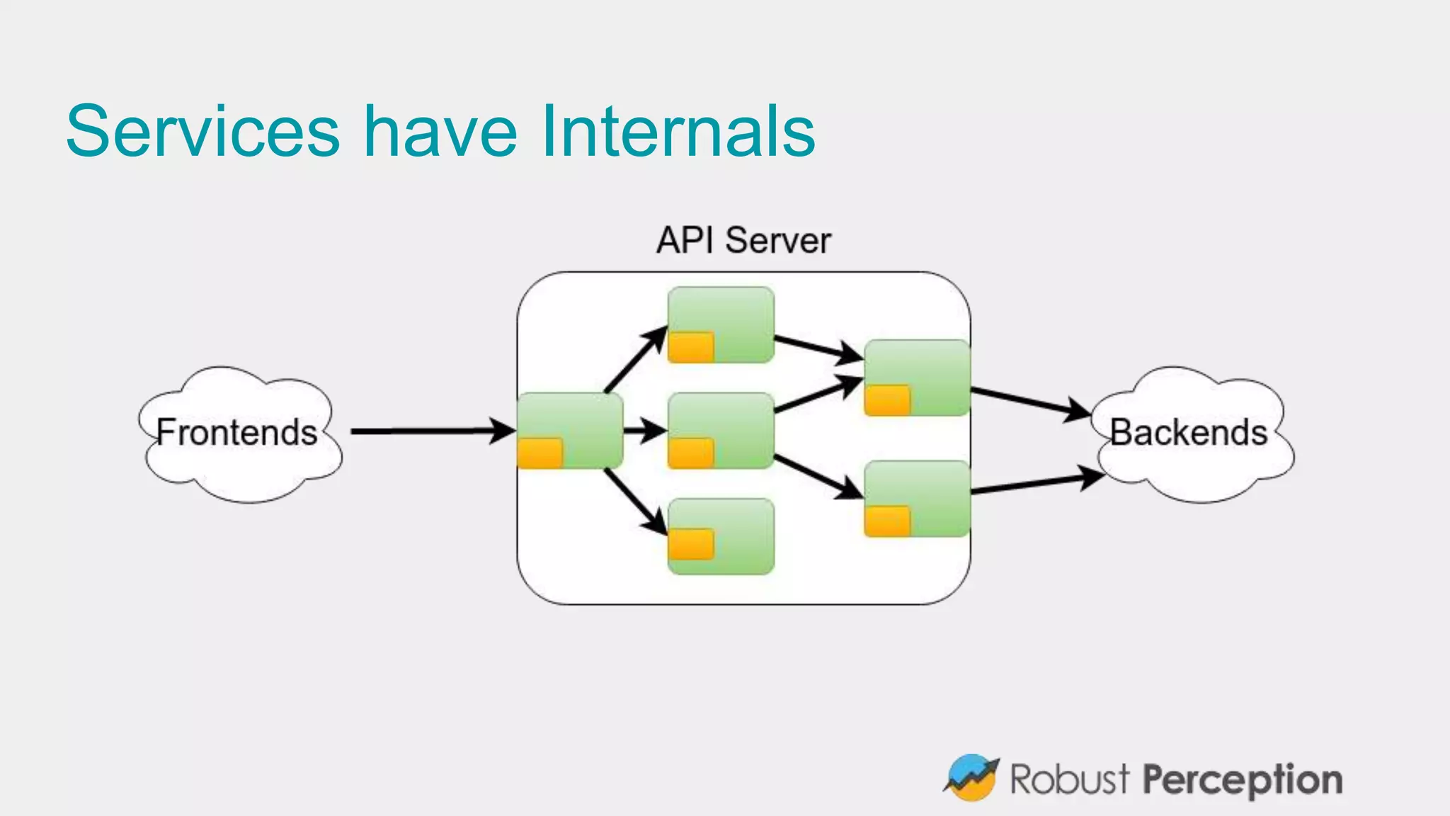 Services have Internals
 