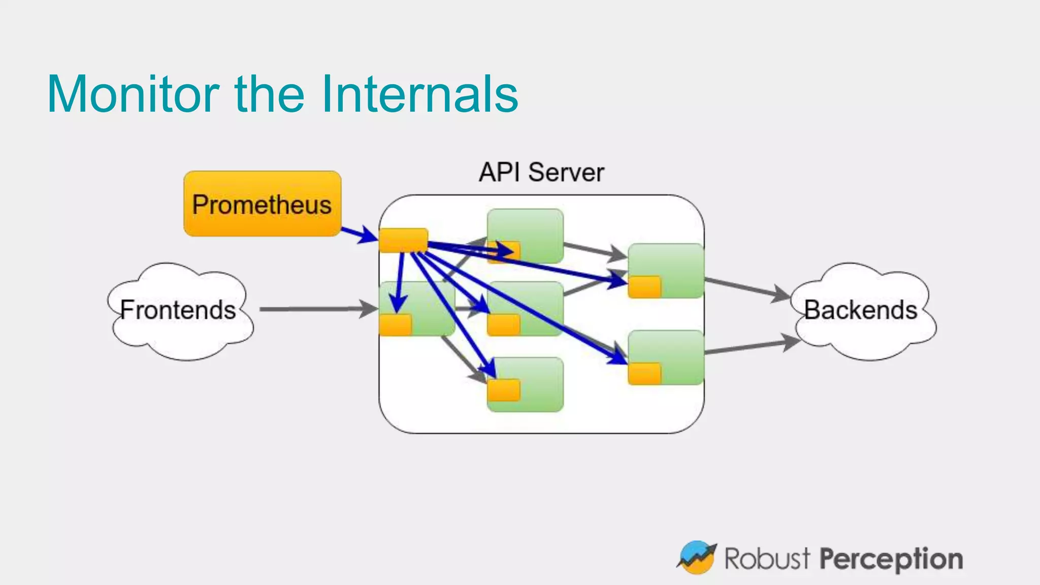 Monitor the Internals
 