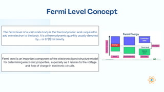 Understanding Fermi Level in Intrinsic and Extrinsic Semiconductors for ...