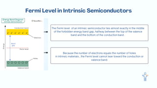 Understanding Fermi Level in Intrinsic and Extrinsic Semiconductors for ...