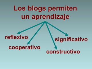 Los blogs permiten 
un aprendizaje 
reflexivo 
cooperativo 
significativo 
constructivo 
 