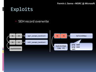 Fermín J. Serna – MSRC @ Microsoft

Exploits

      SEH record overwrite



 N     H     app!_except_handler4   N      H ...