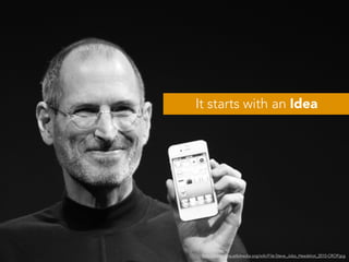 It starts with an Idea 
http://commons.wikimedia.org/wiki/File:Steve_Jobs_Headshot_2010-CROP.jpg 
 