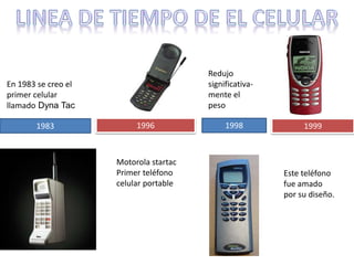 1983 1996
En 1983 se creo el
primer celular
llamado Dyna Tac
Motorola startac
Primer teléfono
celular portable
1998
Redujo
significativa-
mente el
peso
1999
Este teléfono
fue amado
por su diseño.
 